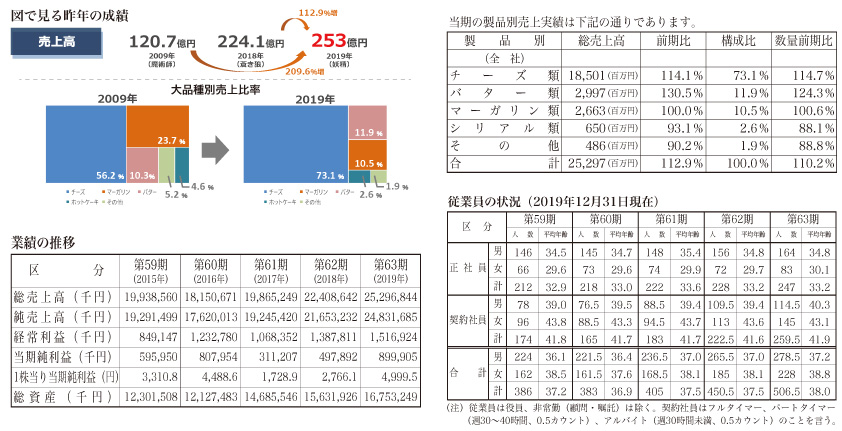 第64期事業発展計画発表会 （令和2年4月1日号）