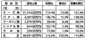 第65期事業発展計画発表会（令和3年4月1日号）