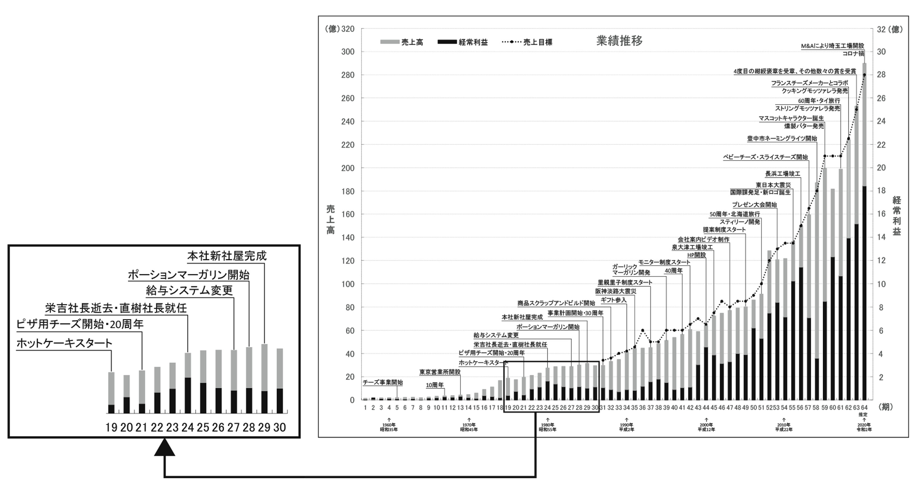 創業130年⑫「新社長の暗中模索」（令和3年12月15日号）