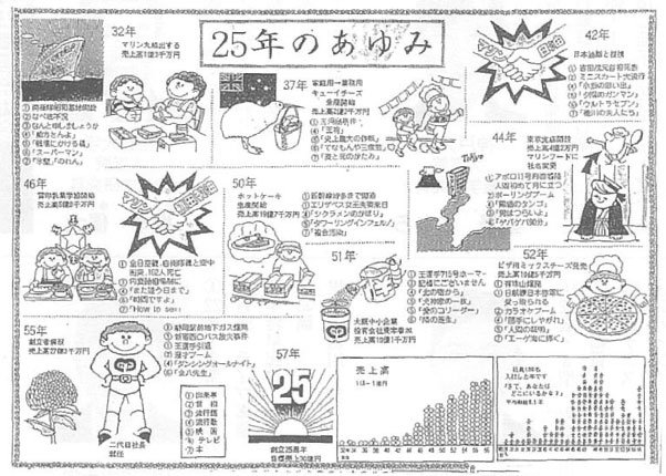 創業130年⑬「事業計画の始まり」（令和4年4月1日号）