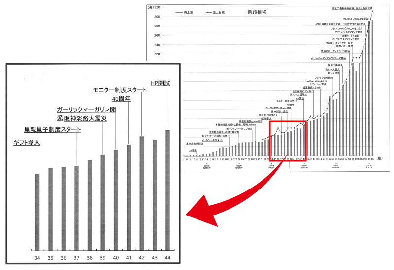 創業130年⑭「阪神淡路大震災」（令和4年8月1日号）