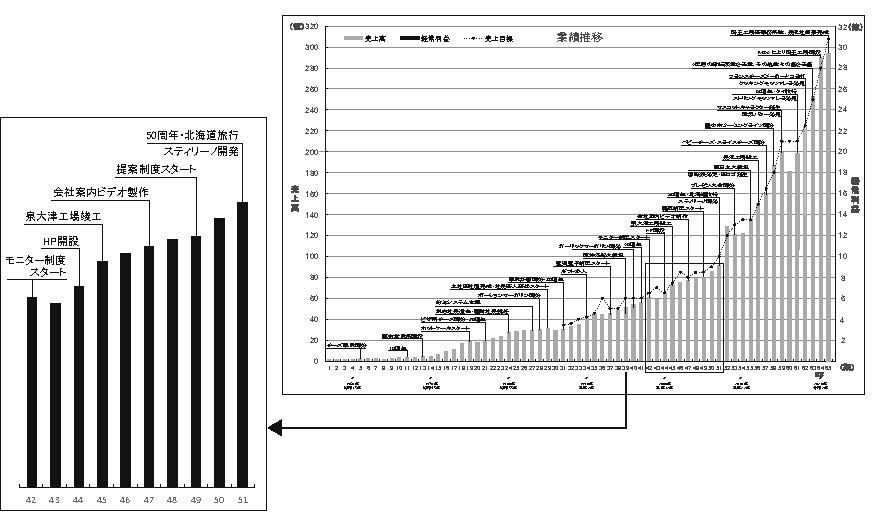 創業130年⑮「匍匐前進」（令和4年12月15日号）