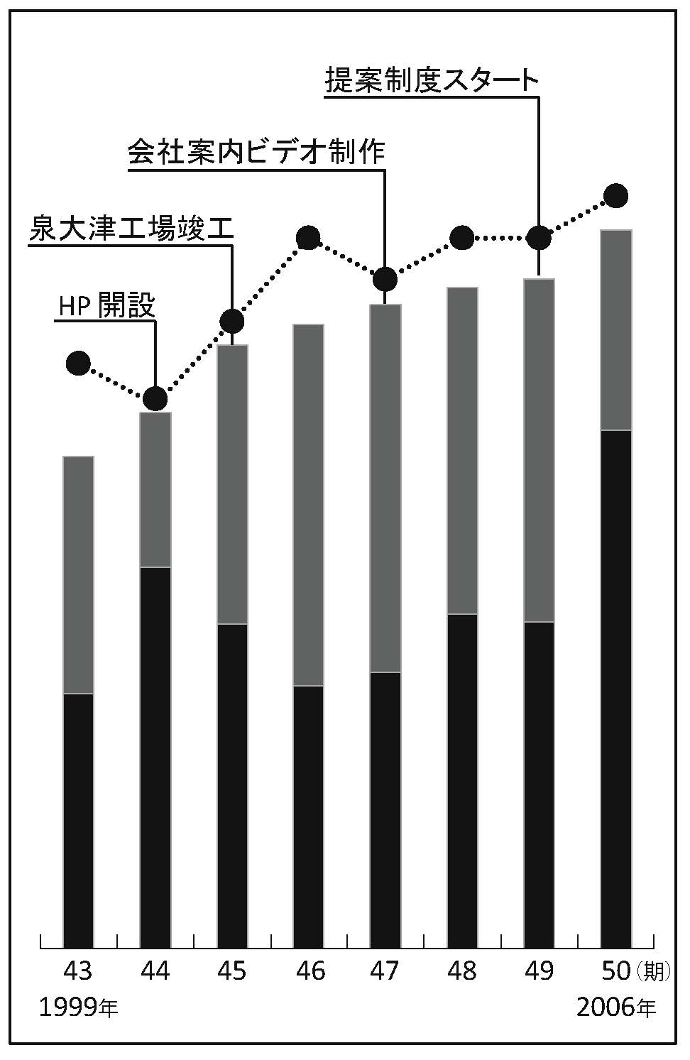 創業130年⑯「中国への旅」（令和5年4月1日号）