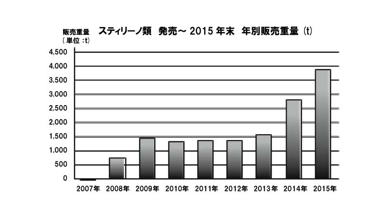 2008年12月15日号