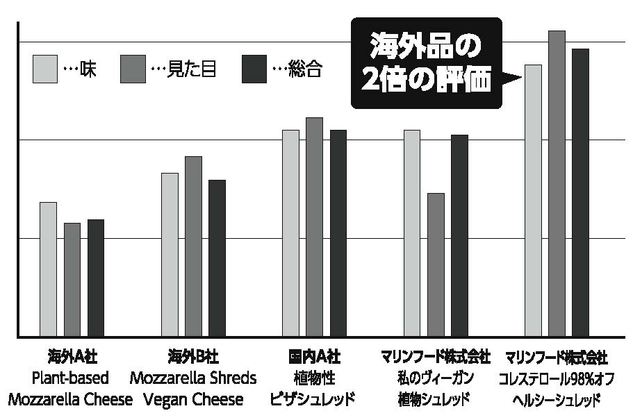 調査結果