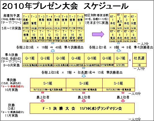 スケジュール