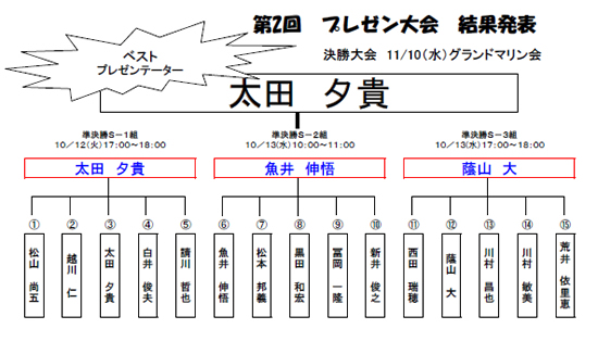 第2回　プレゼン大会　結果発表