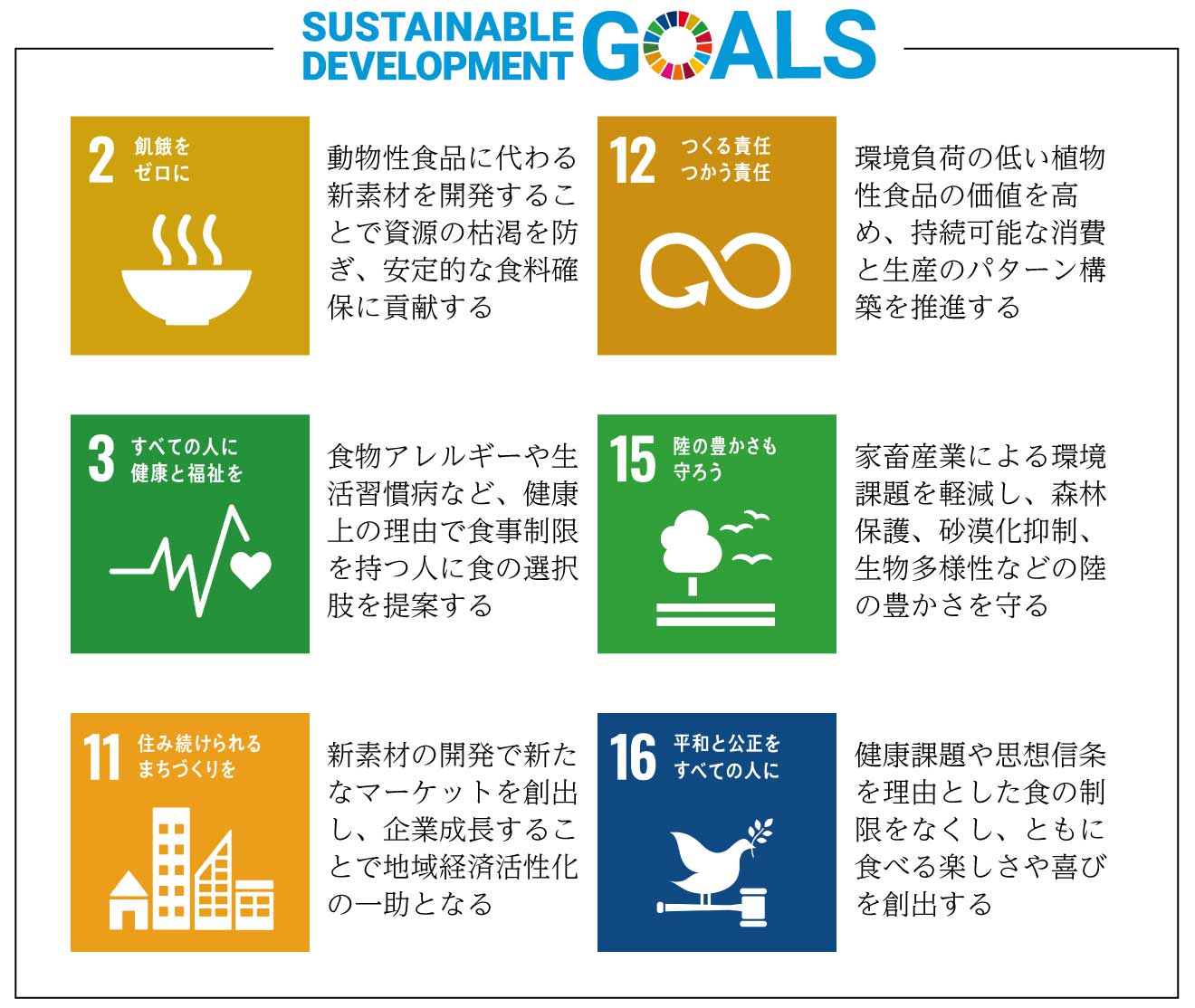 SDGs