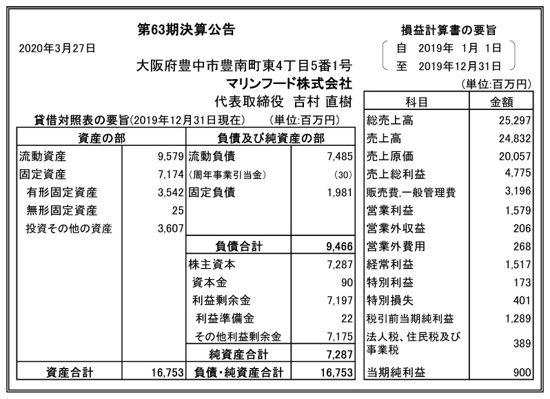 第63期決算公告