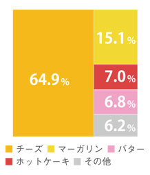 平成24年度の商品構成比