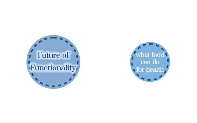 Future of Functional Food