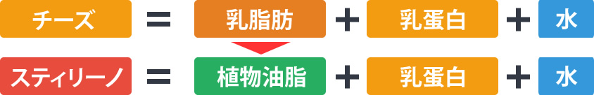 スティリーノとは?