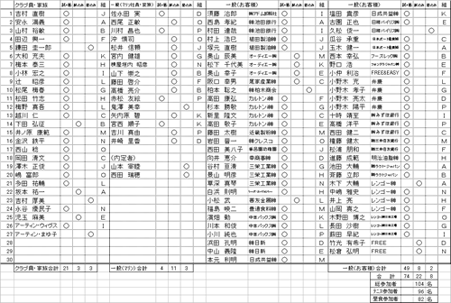 マリンオープンテニス参加者