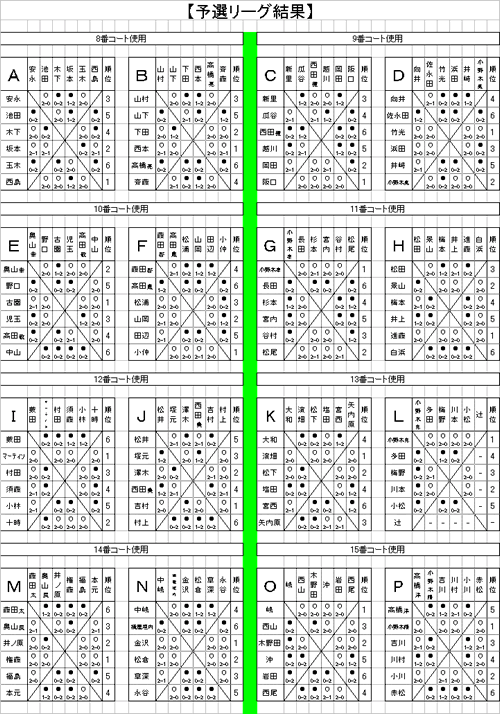 予選リーグ大会結果