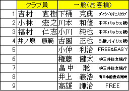 マリンオープンテニス参加者