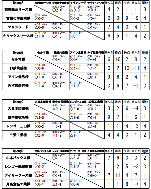 リーグ戦結果