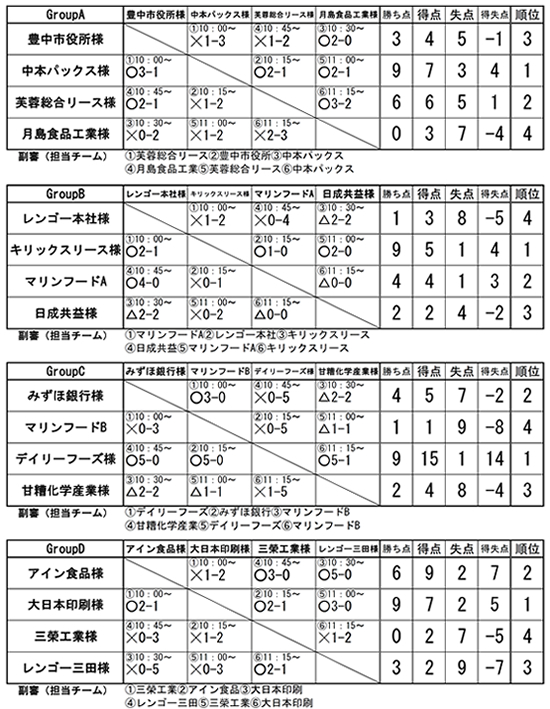 リーグ戦結果