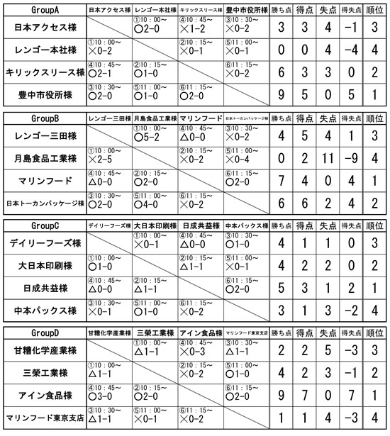 リーグ戦結果