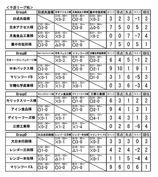 リーグ戦結果