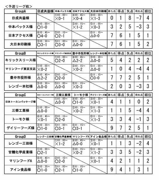 リーグ戦結果