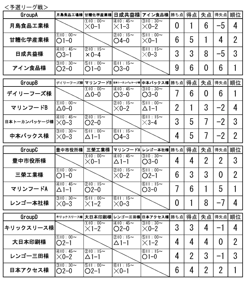 リーグ戦結果