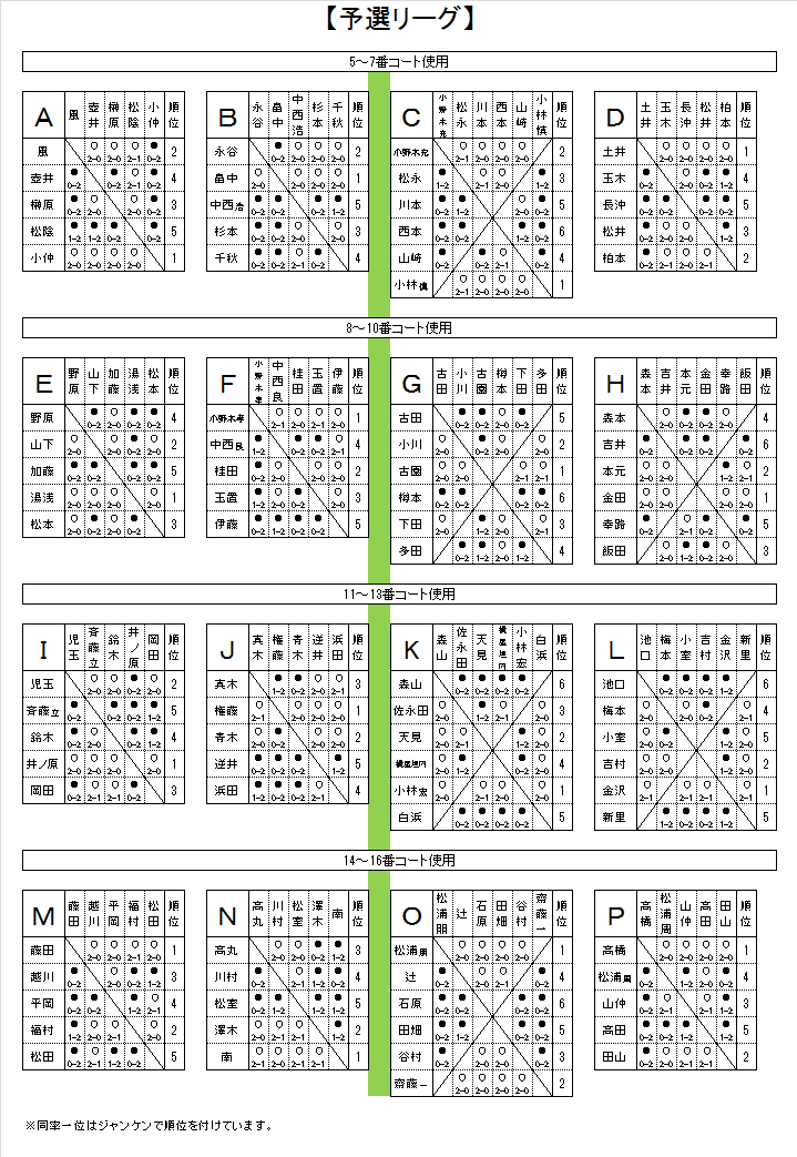 リーグ戦結果
