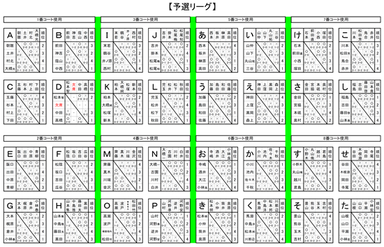 リーグ戦結果