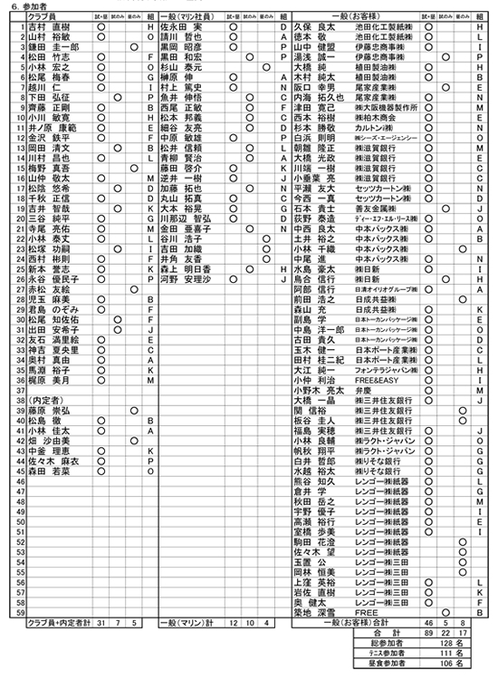 マリンオープンテニス参加者