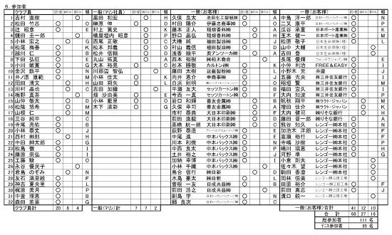 マリンオープンテニス参加者