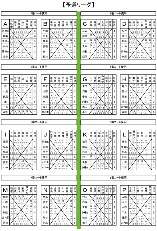 リーグ戦結果