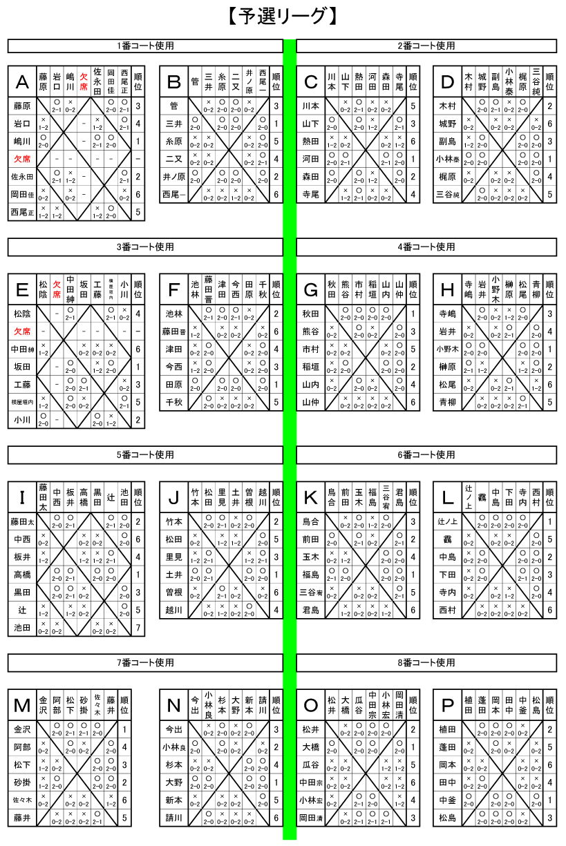 リーグ戦結果