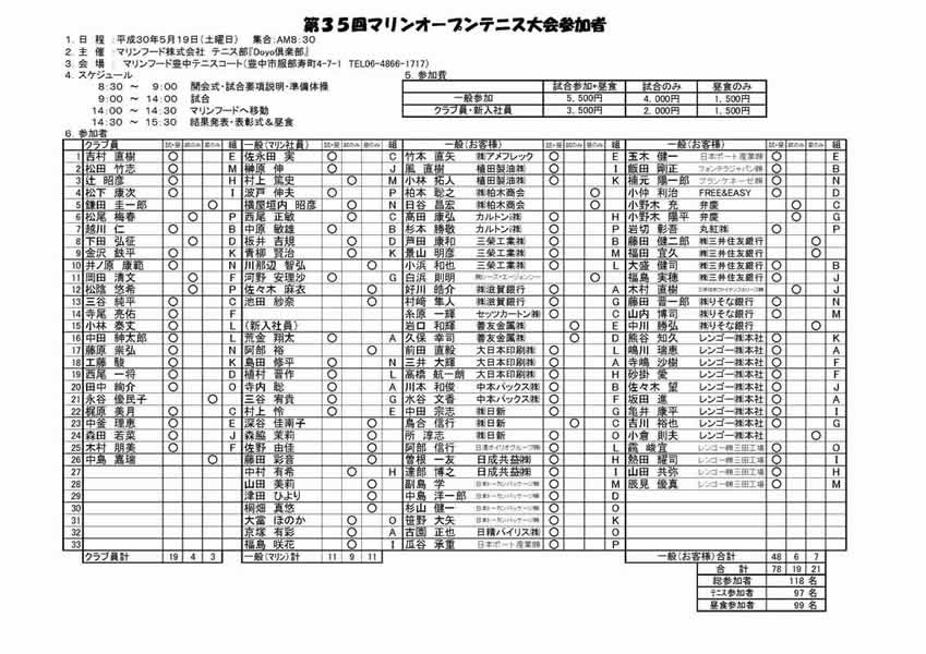 マリンオープンテニス参加者