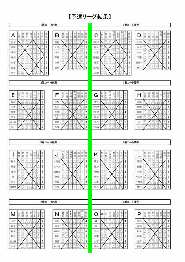 リーグ戦結果