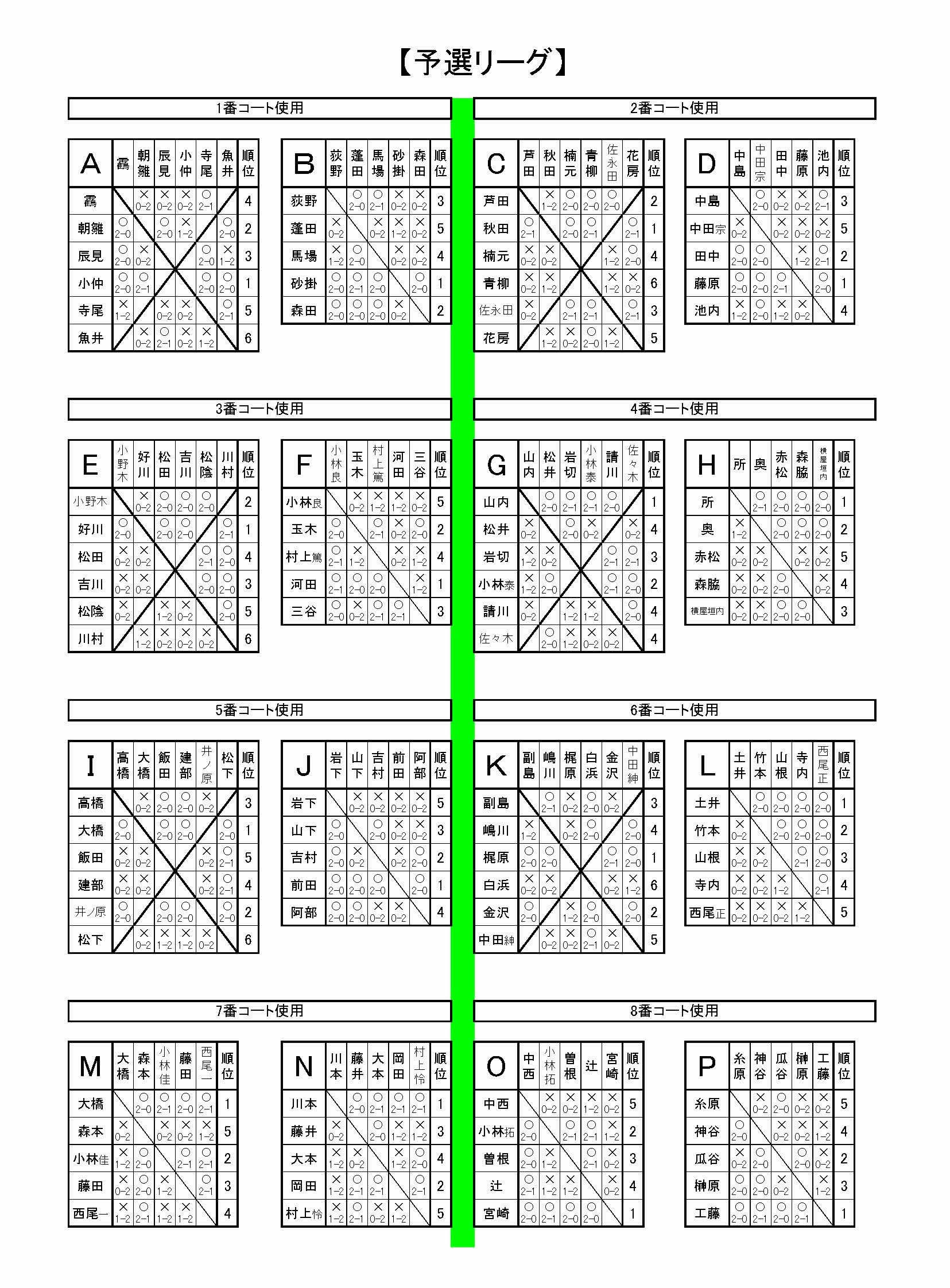 リーグ戦結果