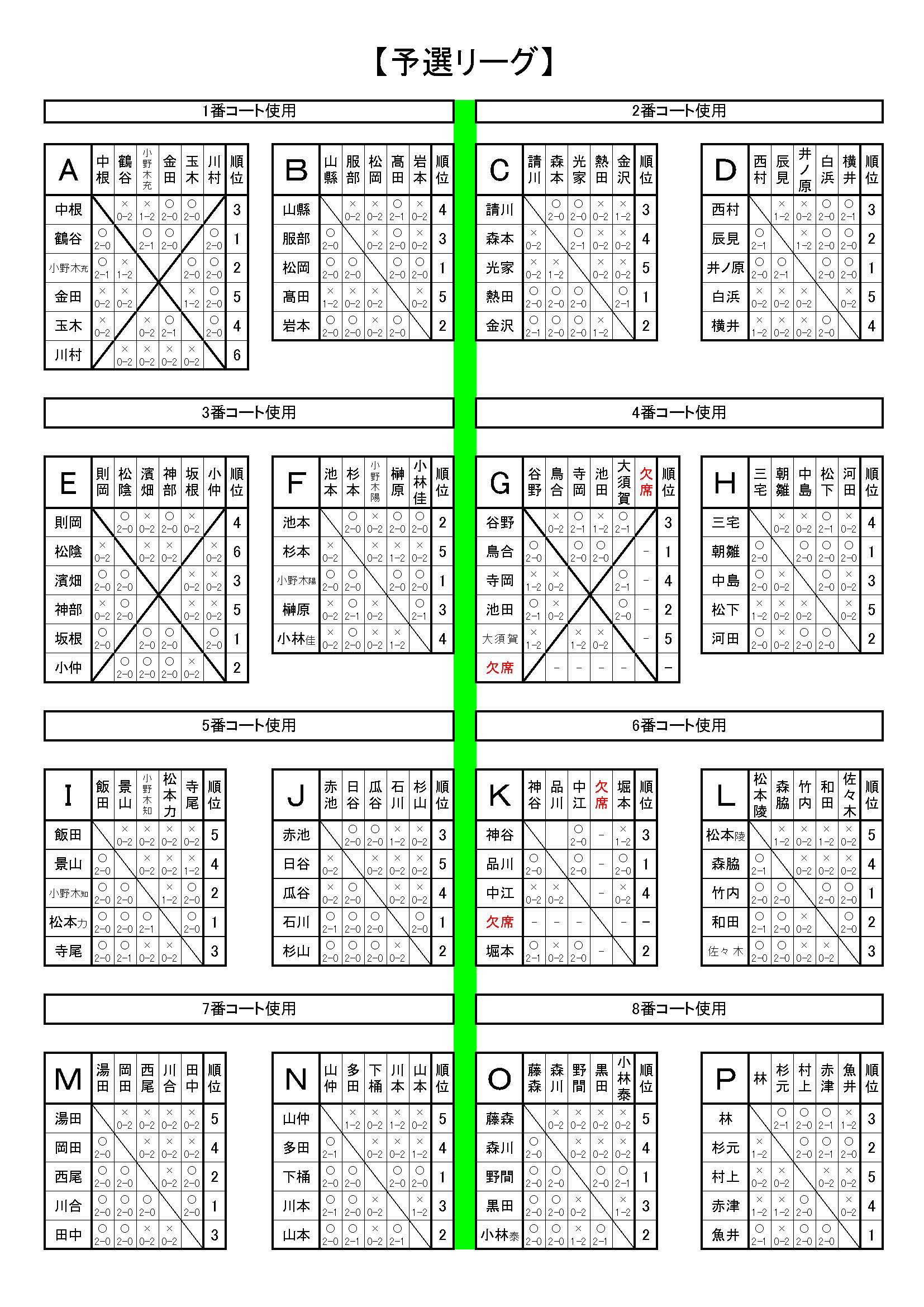 リーグ戦結果