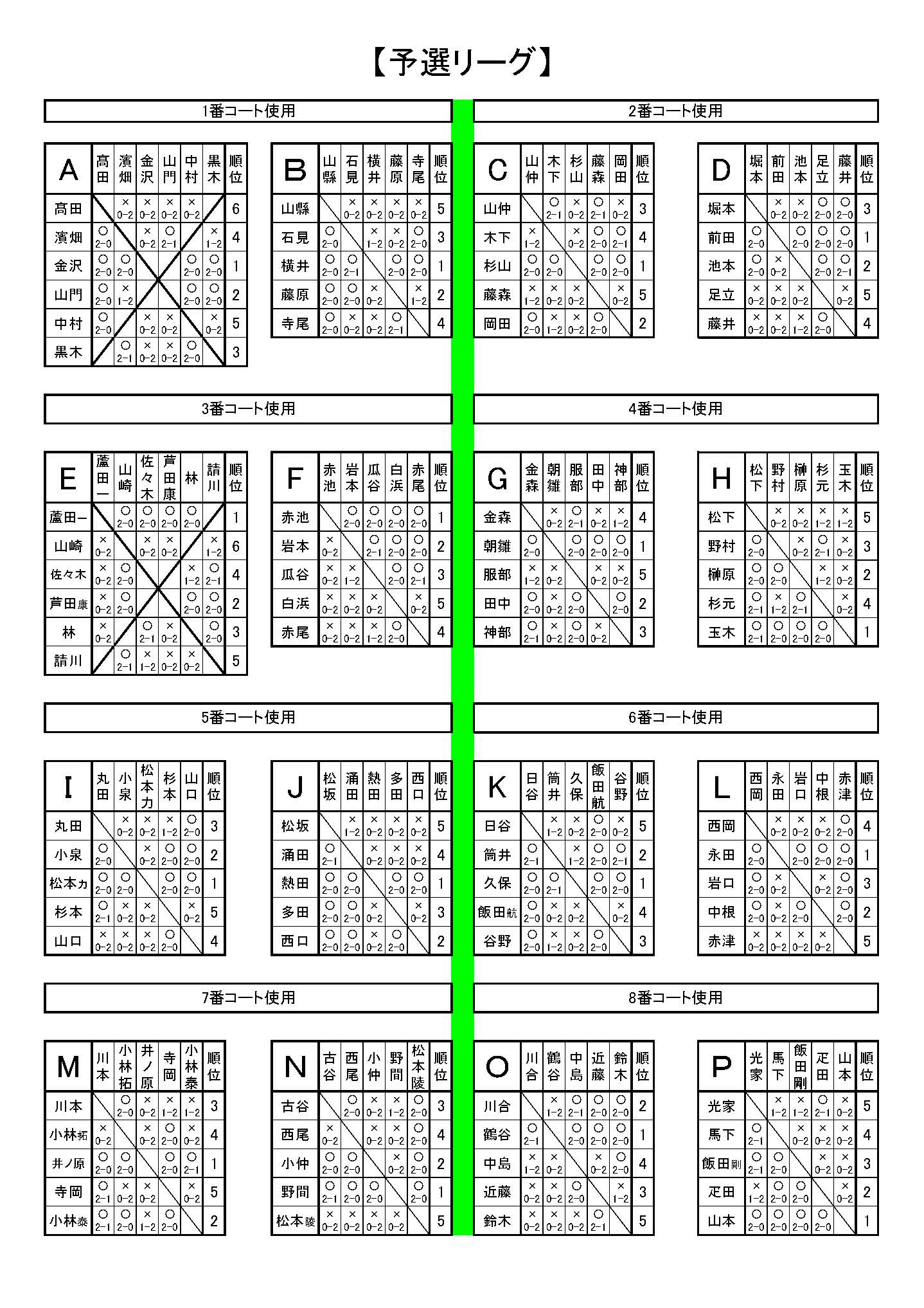 リーグ戦結果