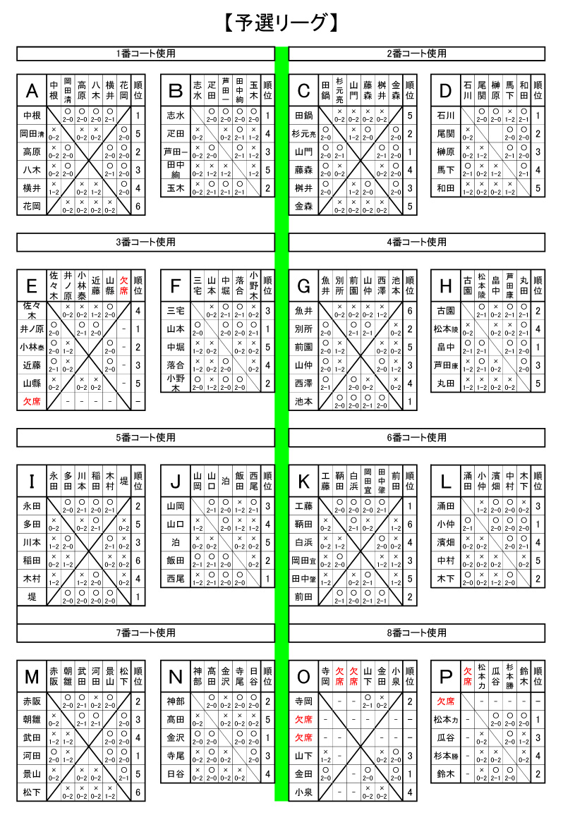 リーグ戦結果