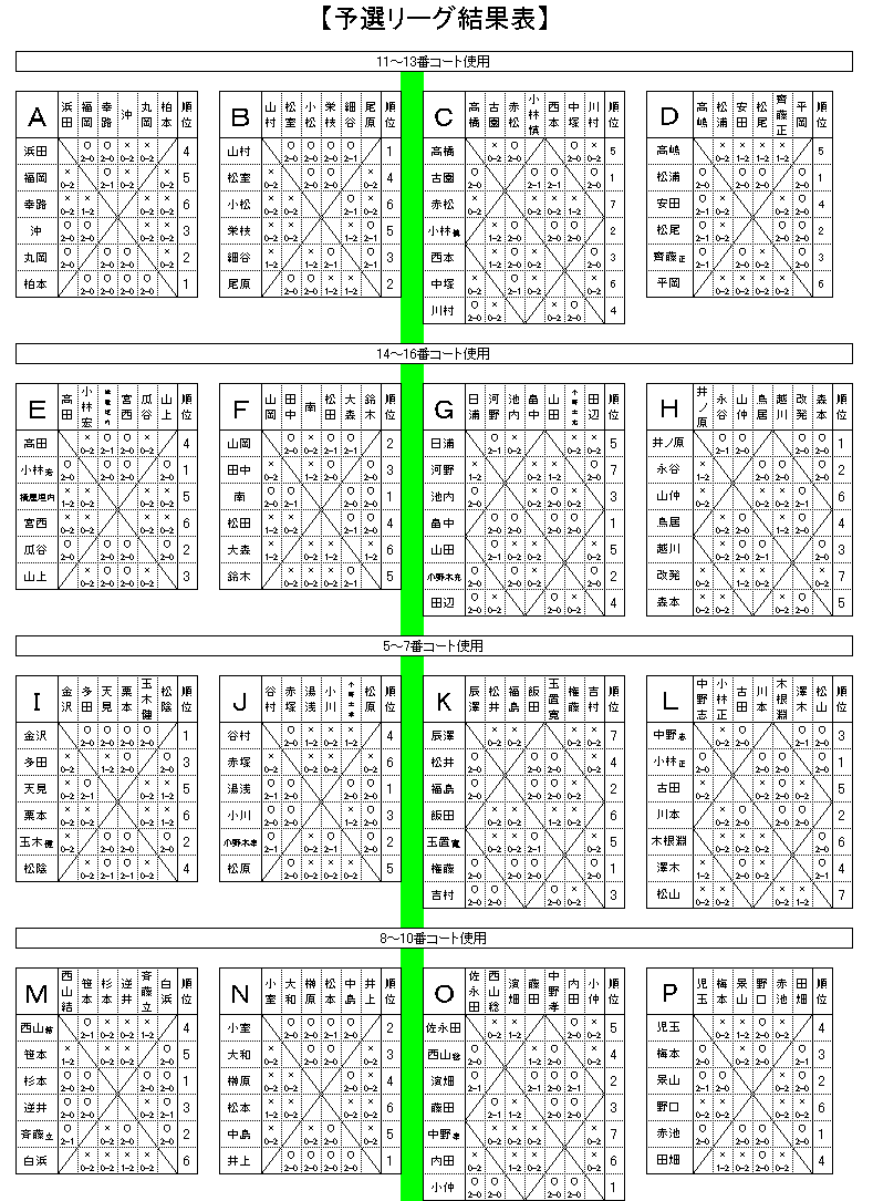 リーグ戦結果