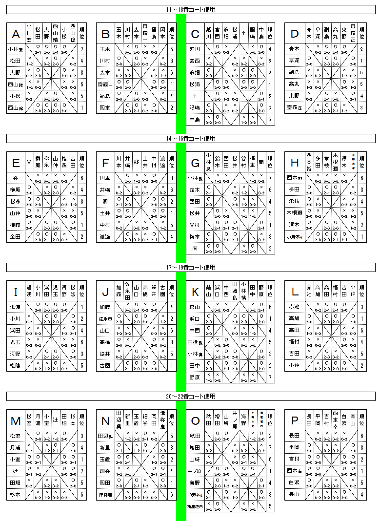 リーグ戦結果